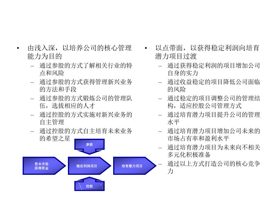 路桥建设公司－新项目补充（陈）