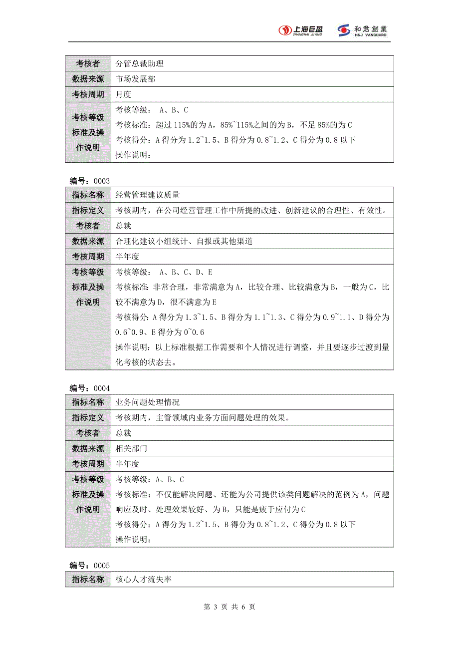 上海巨盈集团－高管及相关职位指标库_第3页