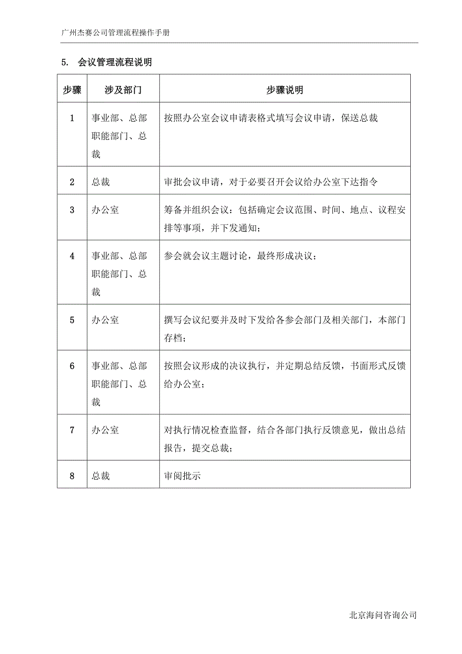 广州杰赛－会议管理手册_第2页