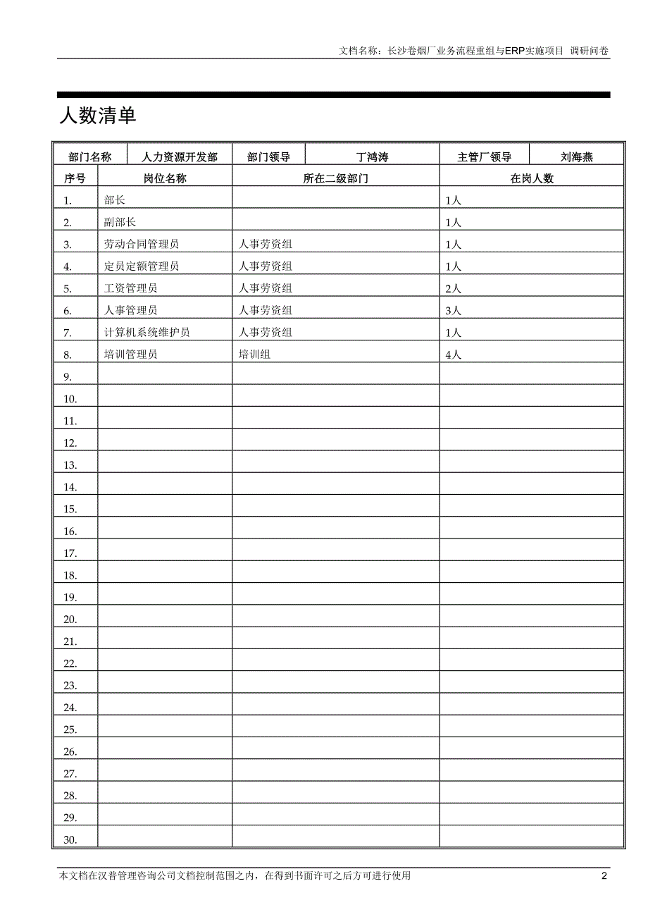 长沙卷烟BPR&ERP项目人力资源部调研问卷_第2页