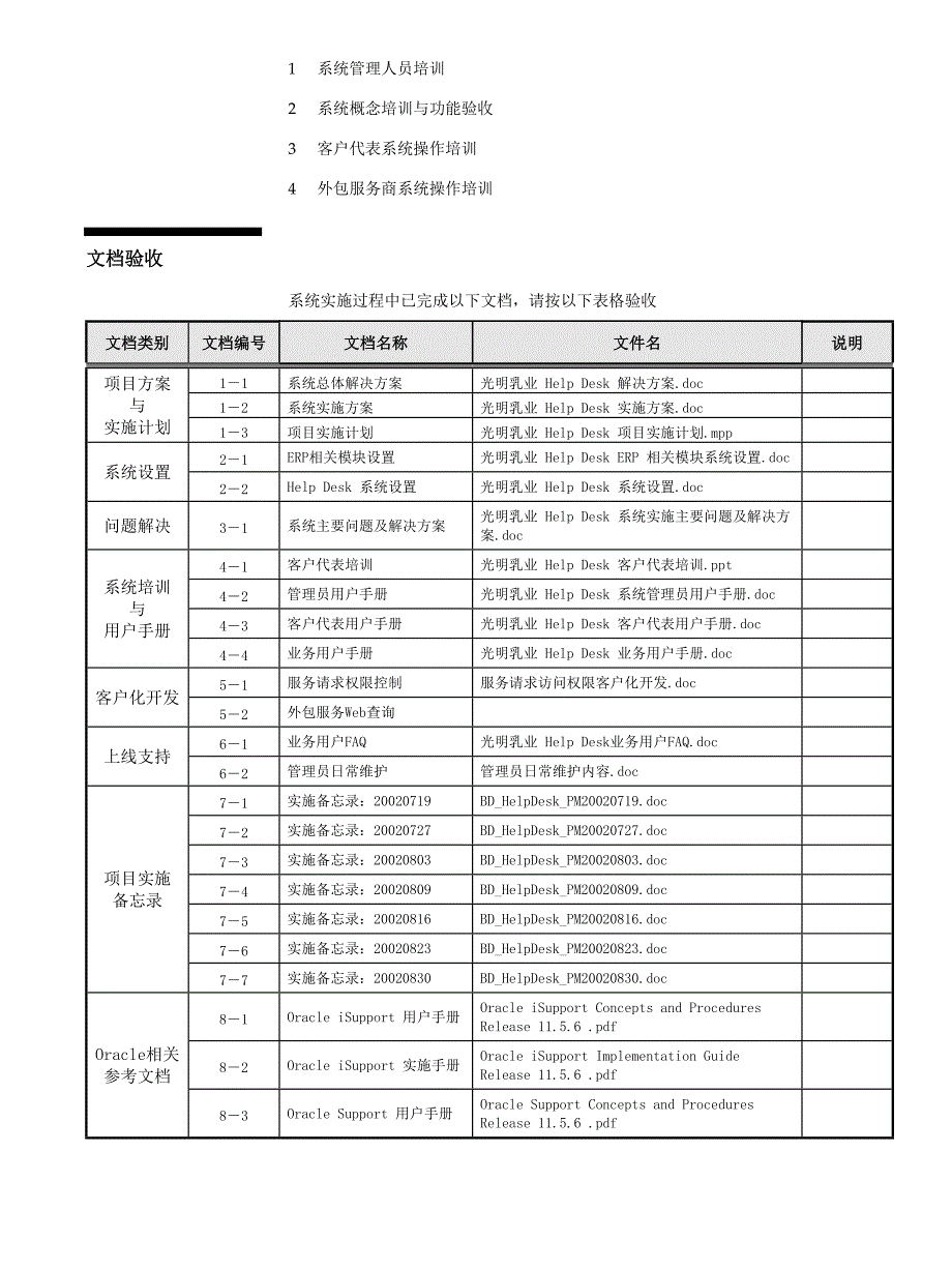 光明乳业HelpDesk系统验收_第2页