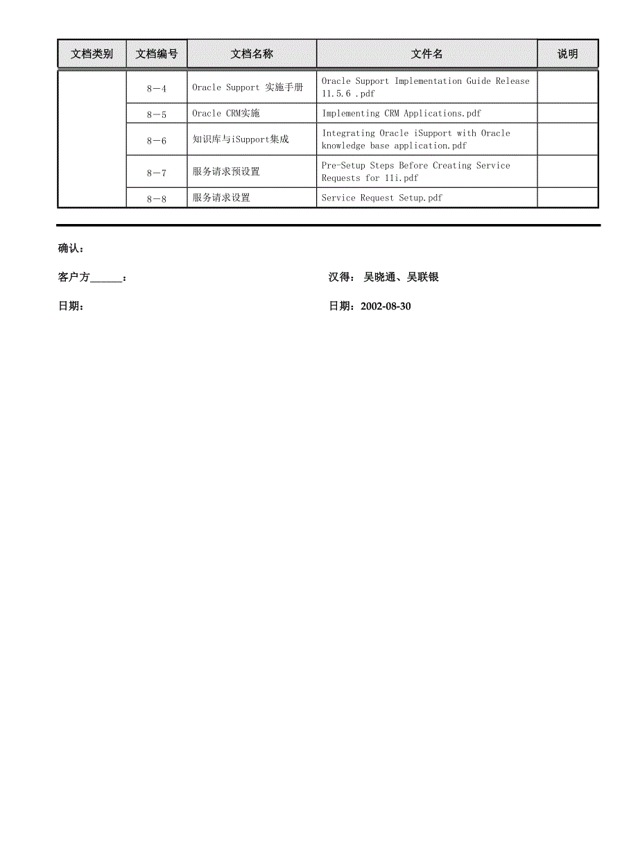 光明乳业HelpDesk系统验收_第3页