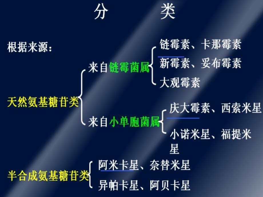 中山大学课件－药理学 第38章 氨基糖苷类与多粘菌素类抗生素_第5页