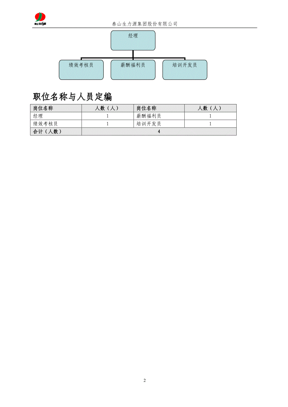 泰山生力源集团－人力资源部_第2页