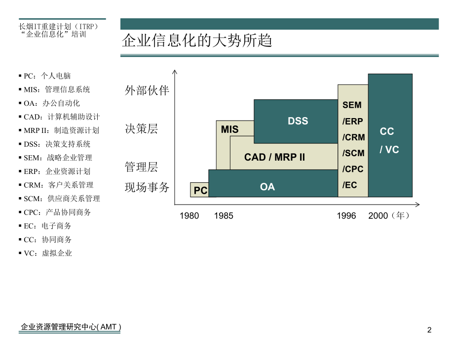 长烟IT重建计划信息化培训-第二部分_第2页