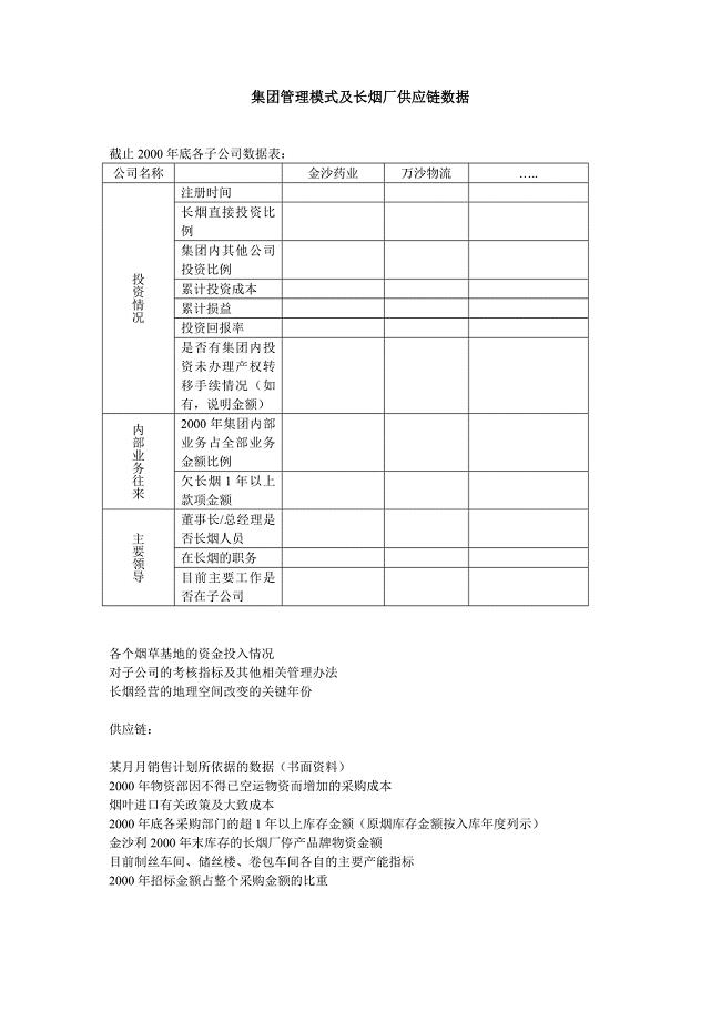 集团管理模式及长烟厂供应链数据