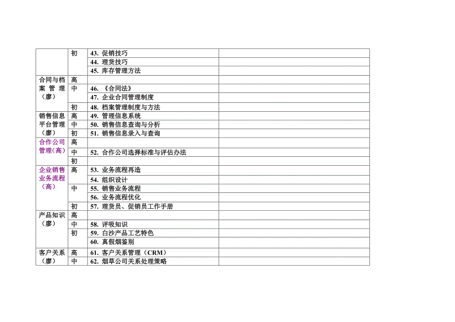 冠东车灯－销售职种课程表_第3页