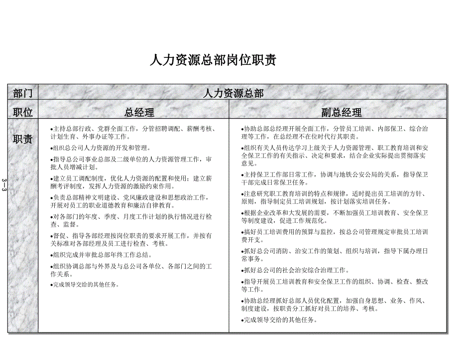 广州地铁企业－人力资源总部职责和任职_第1页
