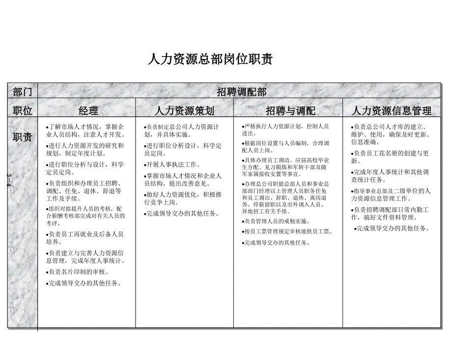广州地铁企业－人力资源总部职责和任职_第2页
