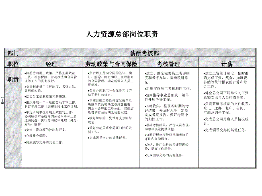 广州地铁企业－人力资源总部职责和任职_第3页