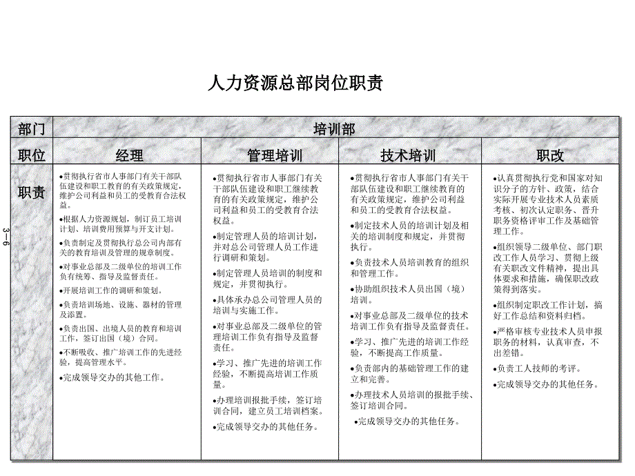 广州地铁企业－人力资源总部职责和任职_第4页