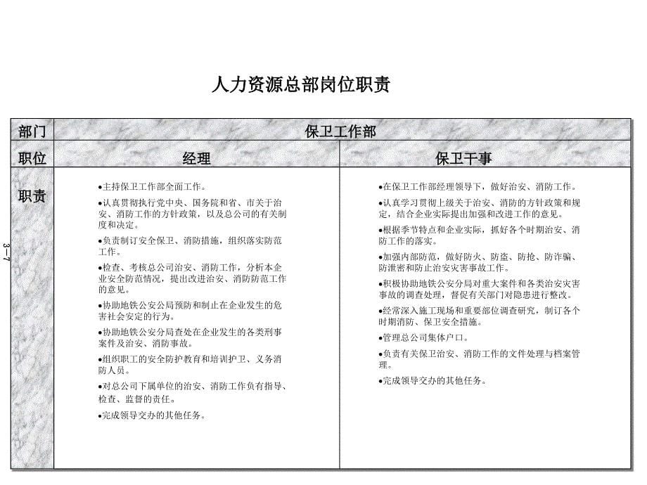 广州地铁企业－人力资源总部职责和任职_第5页