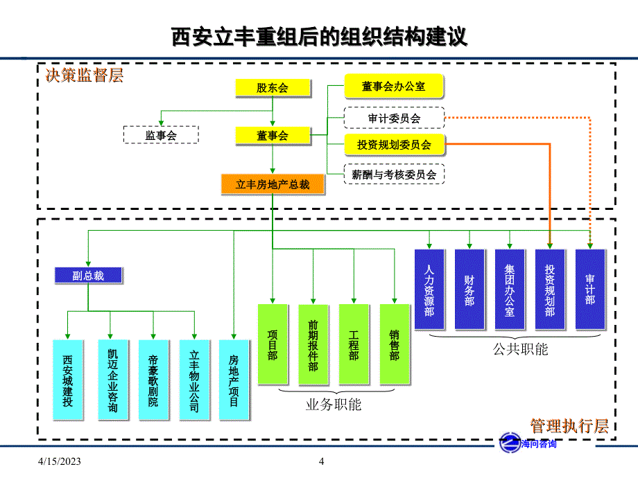 西安立丰集团－月日汇报版（简写版）_第4页