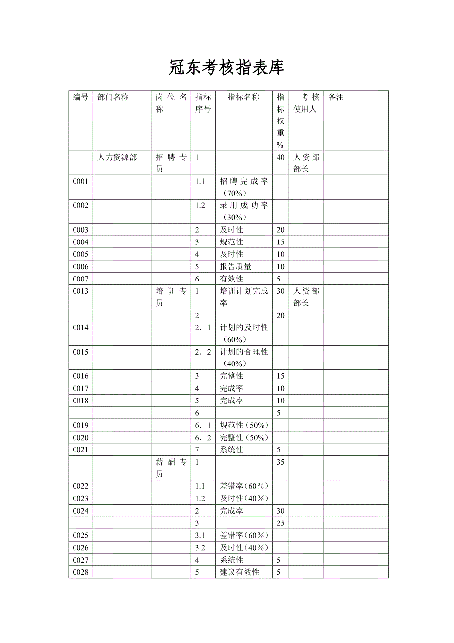 冠东考核指标库模板_第1页