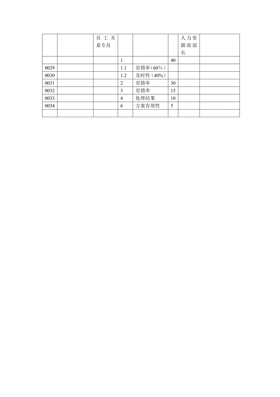 冠东考核指标库模板_第2页