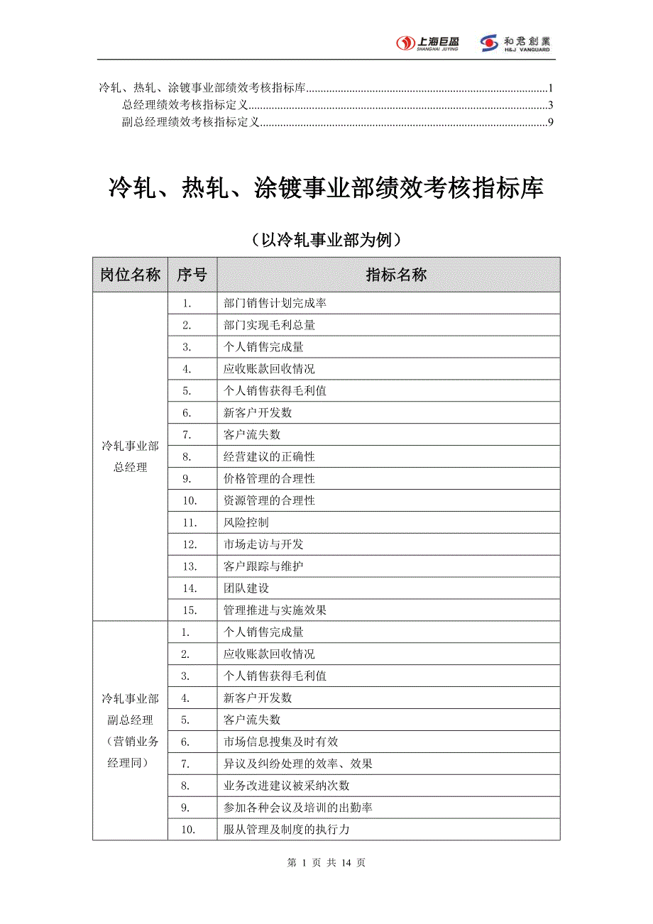 上海巨盈集团－冷轧、热轧、涂镀事业部指标库_第1页