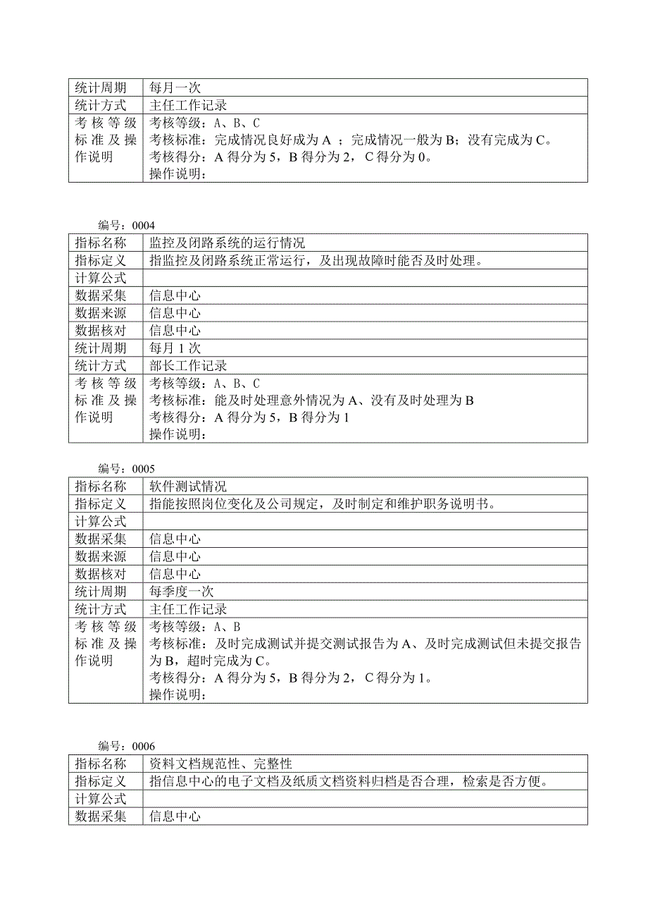 冠东绩效指标定义-信息_第2页