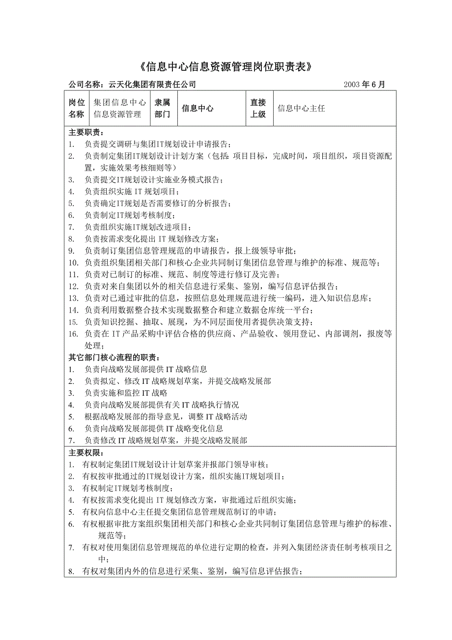 云天化信息－4信息中心信息资源管理岗位职责表_第1页