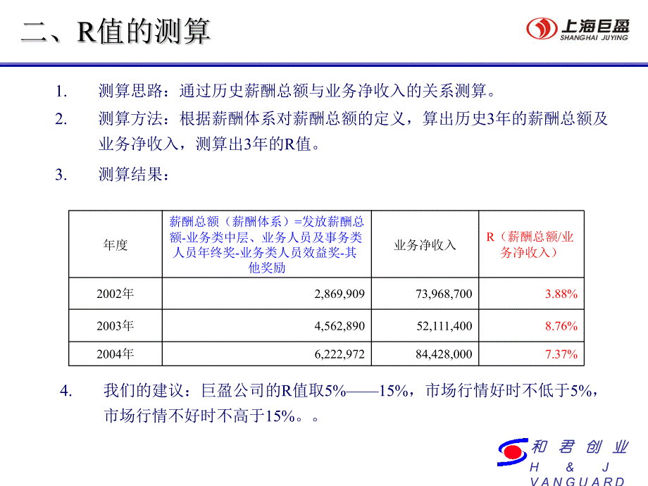 巨盈项目测算报告_第3页