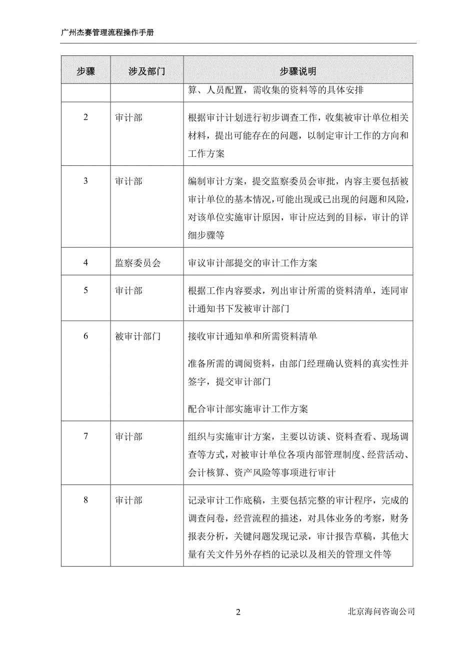 广州杰赛－审计管理流程手册_第2页