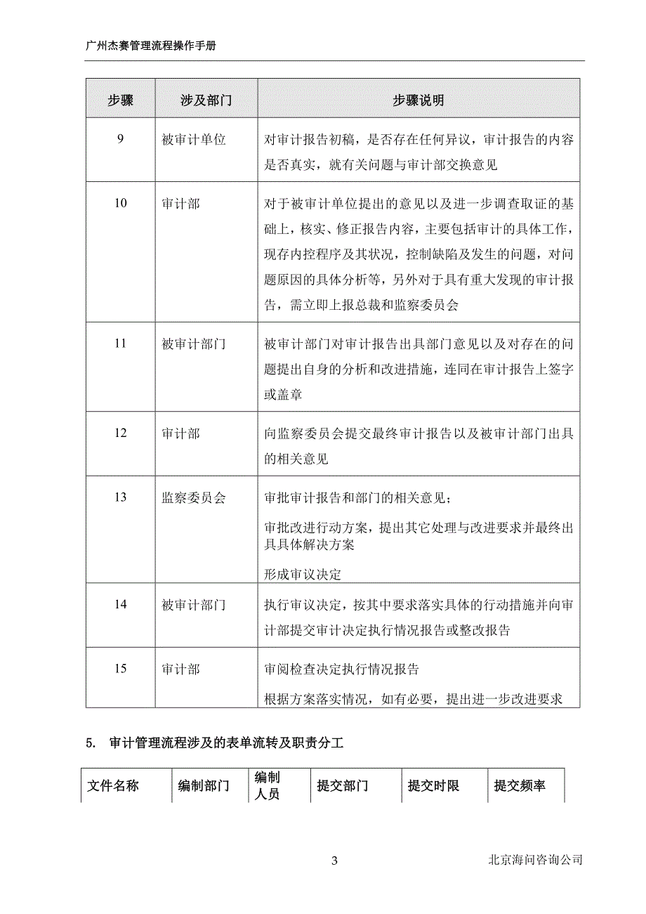 广州杰赛－审计管理流程手册_第3页