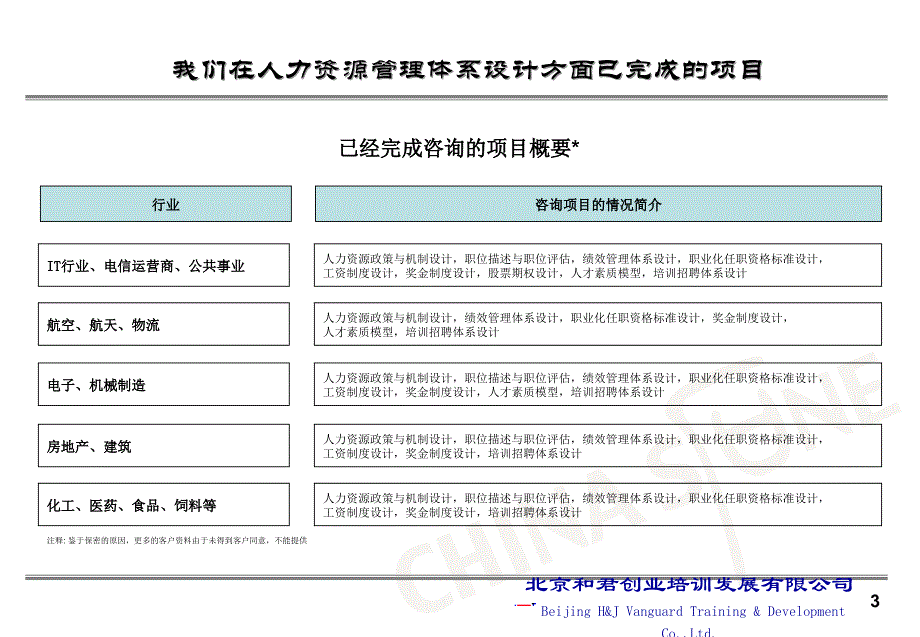 华锦集团人力资源项目咨询建议书（初稿）_第4页