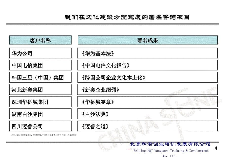 华锦集团人力资源项目咨询建议书（初稿）_第5页