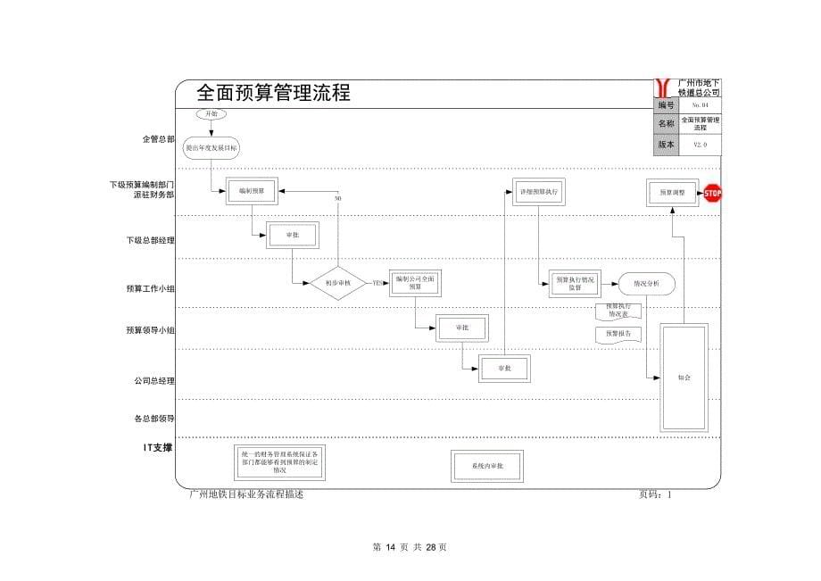 广州地铁企业－业务流程优化报告下_第5页