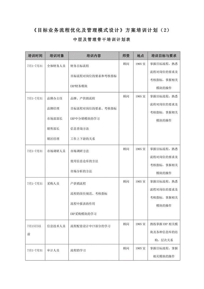 长沙卷烟－中层及管理骨干培训计划表