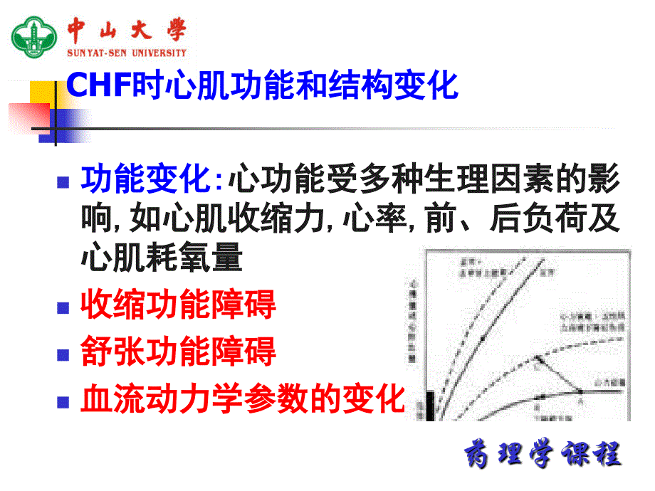 中山大学课件－药理学 第20章 抗慢性心功能不全药_第3页