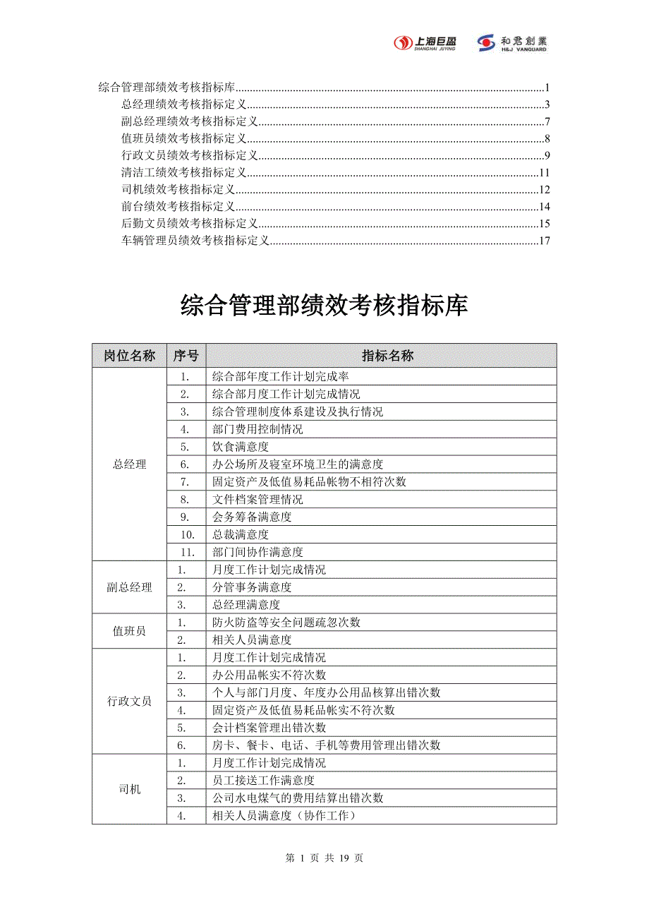 上海巨盈集团－综合管理部指标库9_第1页