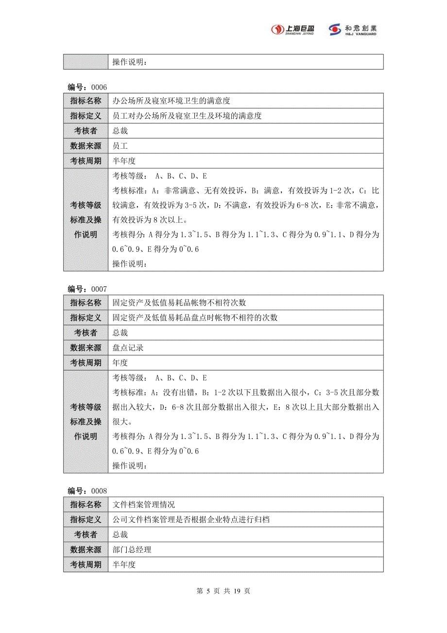 上海巨盈集团－综合管理部指标库9_第5页