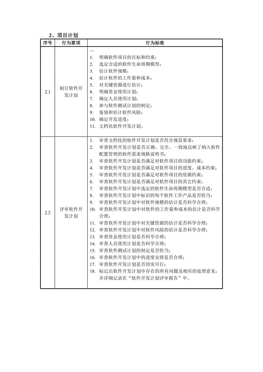 冠东车灯－软件类人员行为标准_第3页