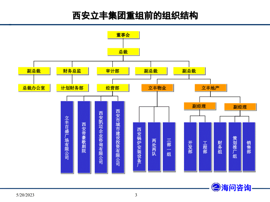 西安立丰集团治理结构 _第3页