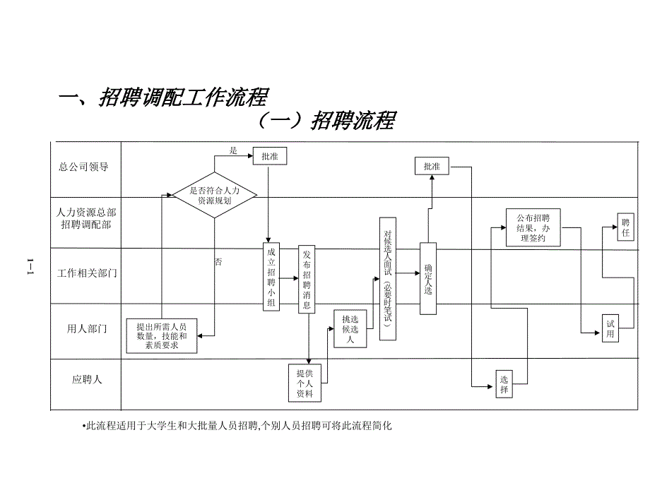 广州地铁企业－招聘_第2页