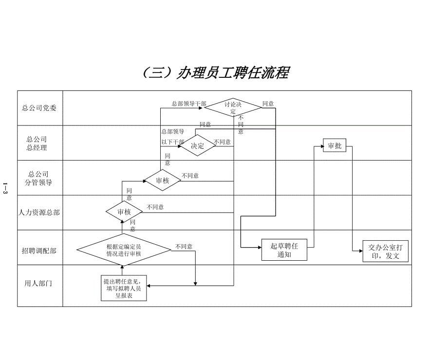 广州地铁企业－招聘_第5页