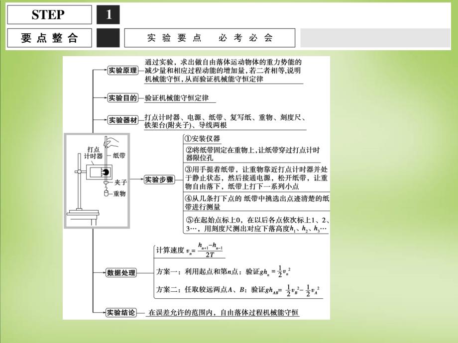 2016届高考物理大一轮复习 实验六 验证机械能守恒定律课件 沪科版_第2页