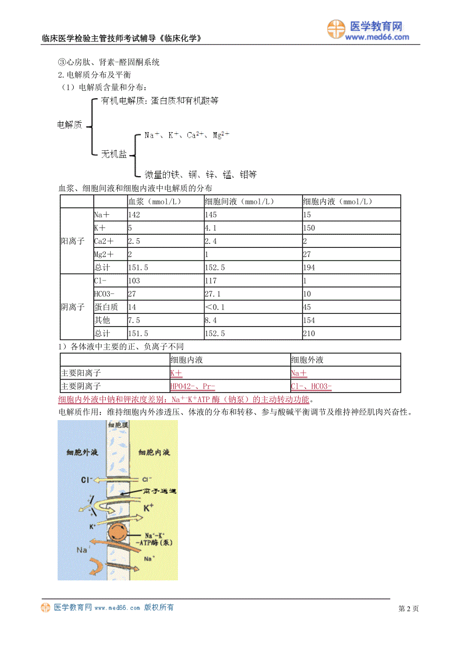 《临床化学》体液平衡紊乱及其检查（讲义）临床医学检验主管技师考试辅导_第2页