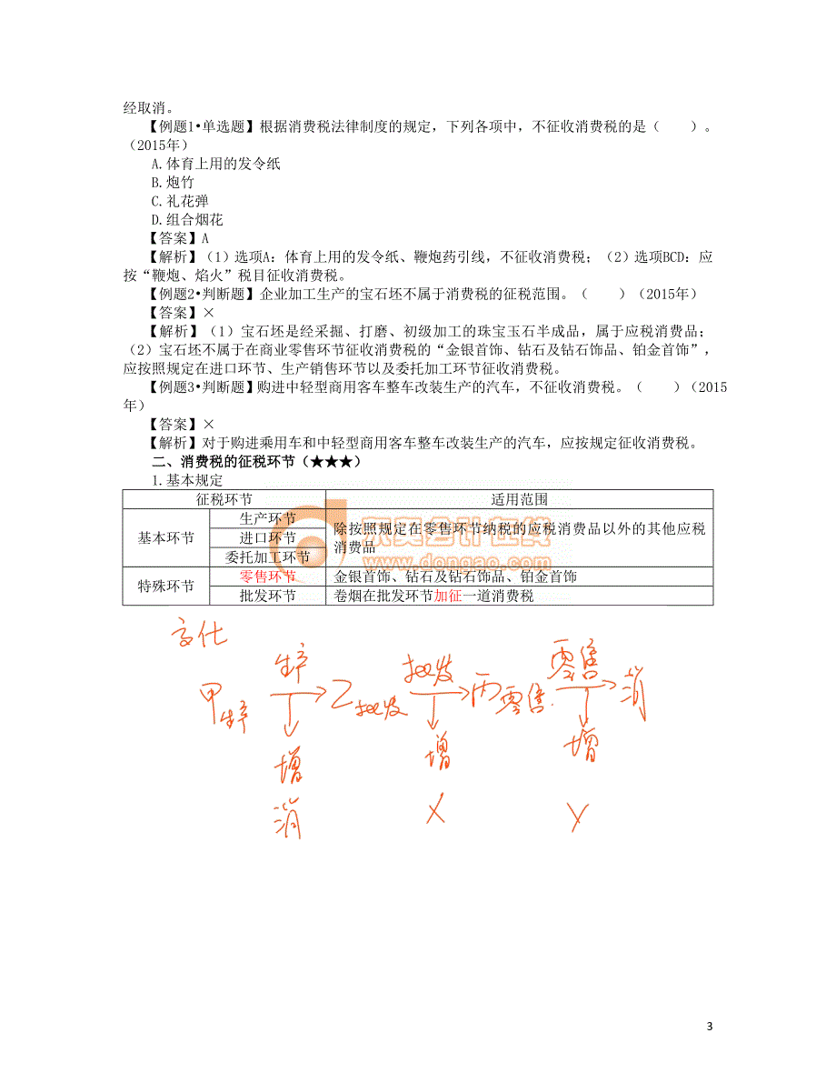 2017年初级会计经济法基础---消费税法律制度_第3页