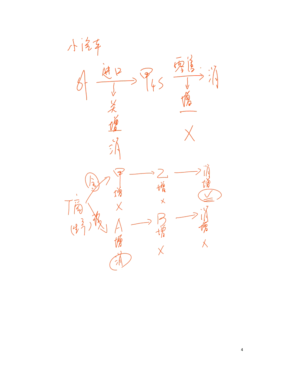 2017年初级会计经济法基础---消费税法律制度_第4页