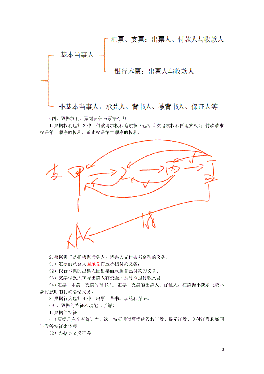 2017年初级会计经济法基础---票据法律制度 (4)_第2页