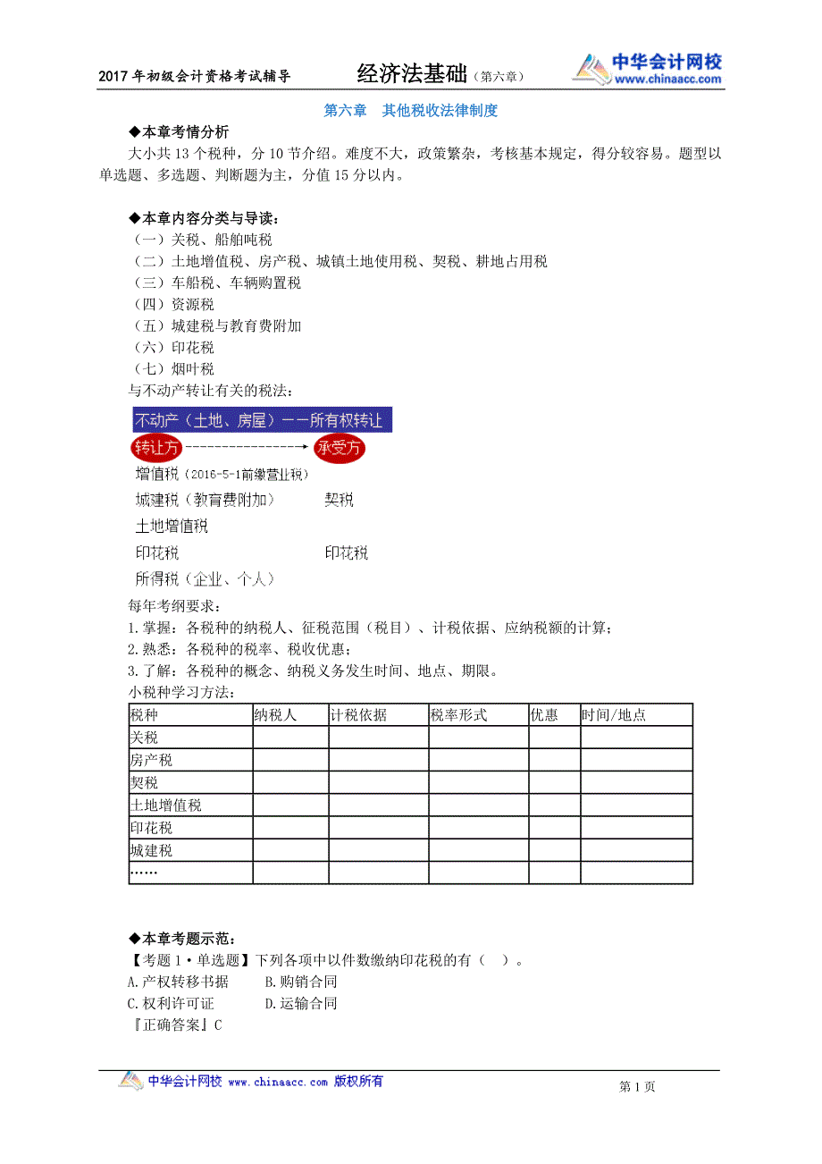 2017初级会计经济基础--其他税收法律制度_第1页