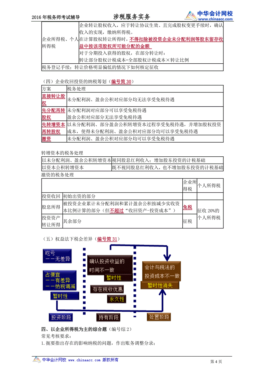 税务师串讲---所得税纳税申报和纳税审核_第4页