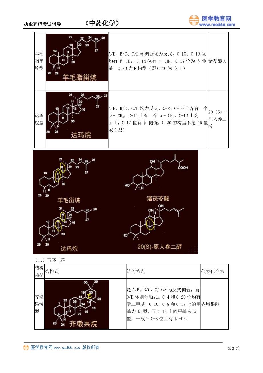 执业药师－中药化学（讲义）皂苷_第2页