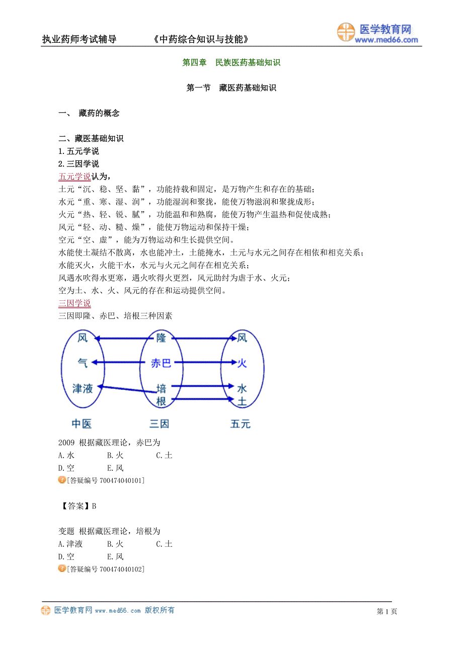 《中药综合》执业药师考试（讲义）民族医药基础知识_第1页