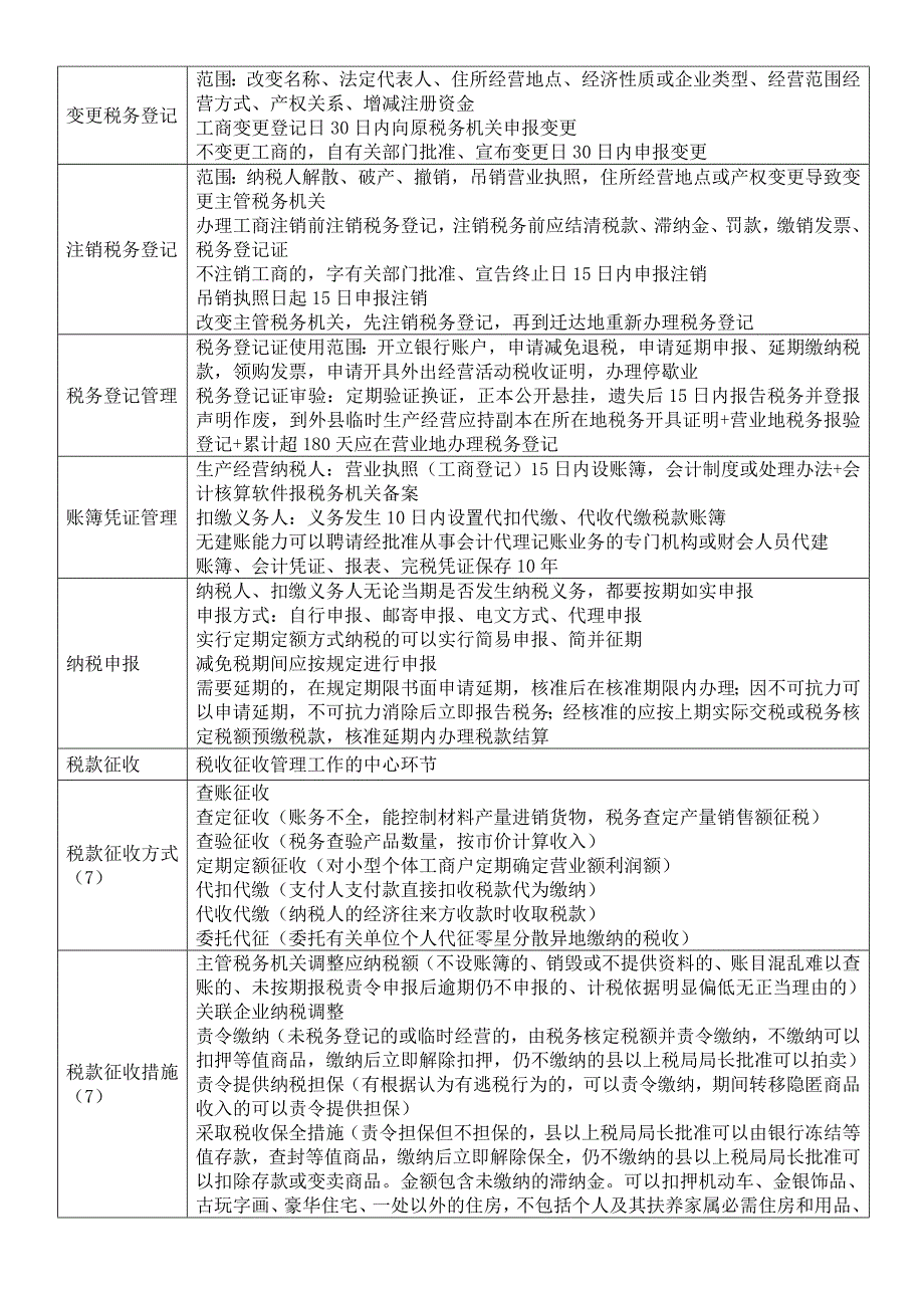 涉税服务实务知识点整理_第4页