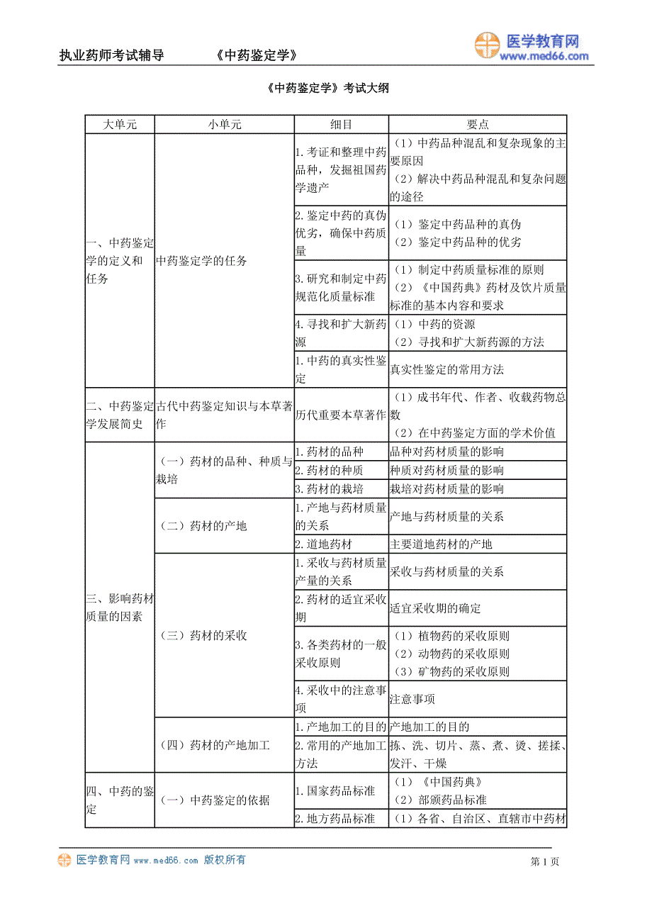 执业药师－中药鉴定学（讲义）大纲_第1页