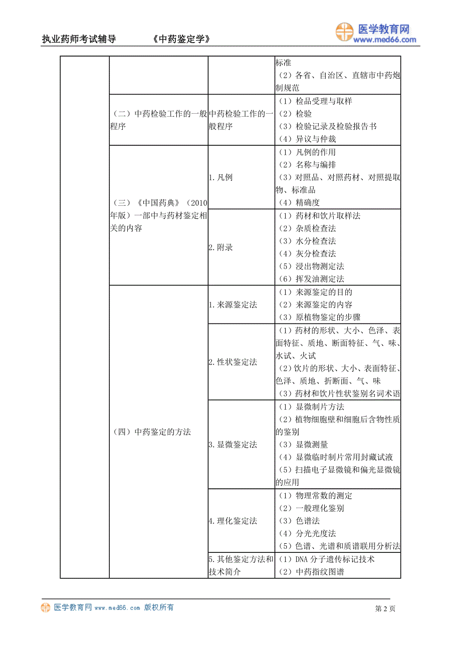 执业药师－中药鉴定学（讲义）大纲_第2页