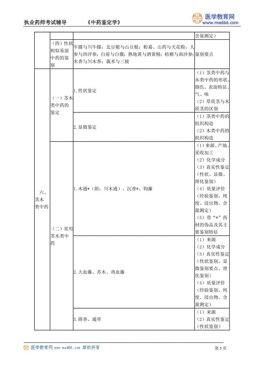 执业药师－中药鉴定学（讲义）大纲_第5页