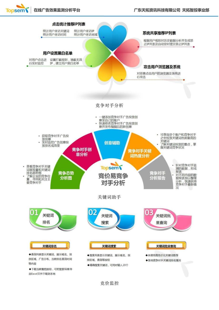 智能竞价工具Topsem竞价易精英版_第2页